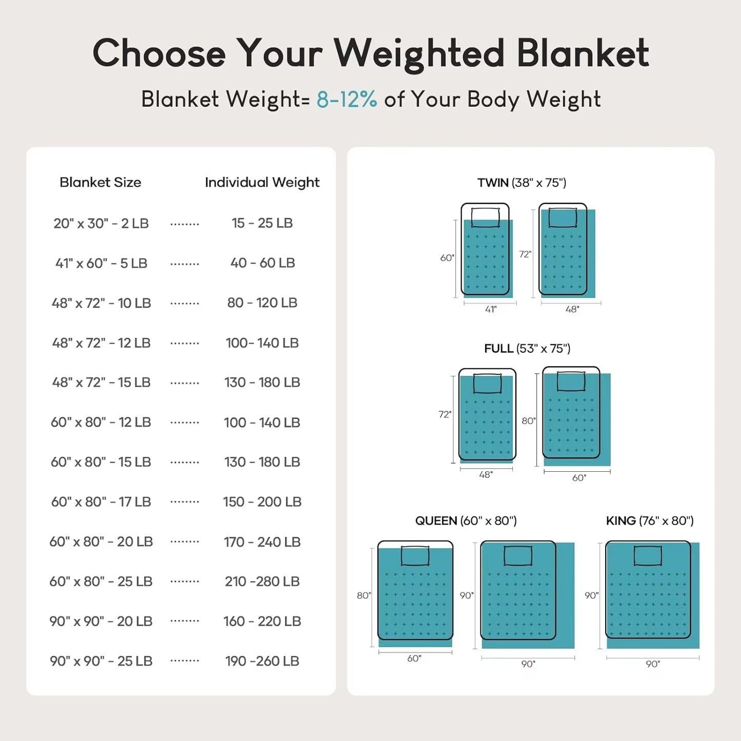 Cozy Queen Size Weighted Blanket