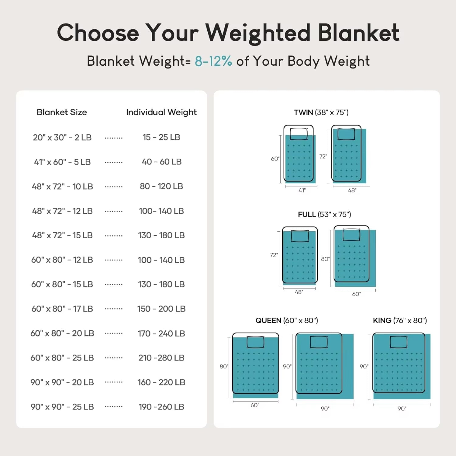 Cozy Queen Size Weighted Blanket